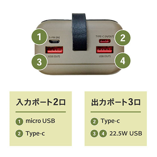 FlukeForest アウトドアバッテリー 30,000mAh 機内持ち込み可能モデル FF-VA130