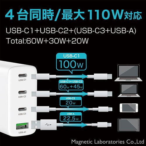 HIDISC GaN (窒化ガリウム)採用PD3.0 Type-C+USB-A 100W AC充電器