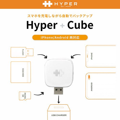 HYPER Hyper+Cube iOS/Android 自動バックアップ用リーダー HP-HDHC - ユウボク東京公式ストア